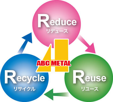 ABCメタルが大切にする3R